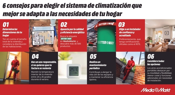 canaldis-mediamarkt-consejos-climatizacion