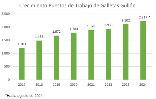 canaldis-gullon-crecimiento-puestos-trabajo