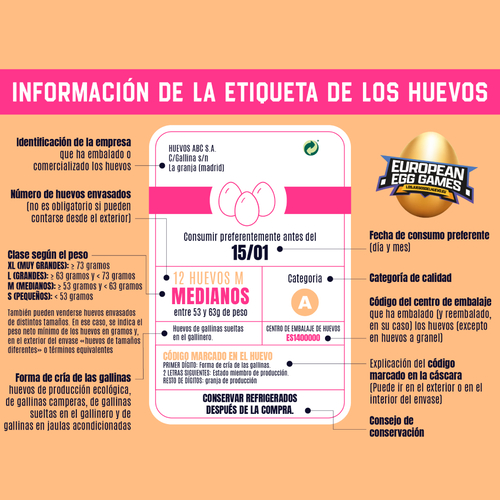Siete de cada diez consumidores españoles saben cómo leer el etiquetado del huevo