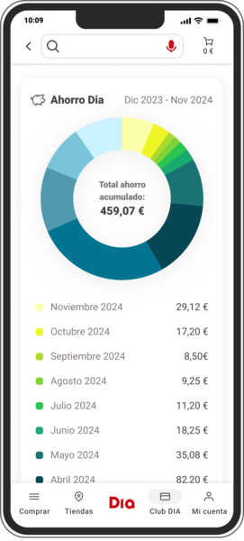 canaldis-dia-app-ahorro