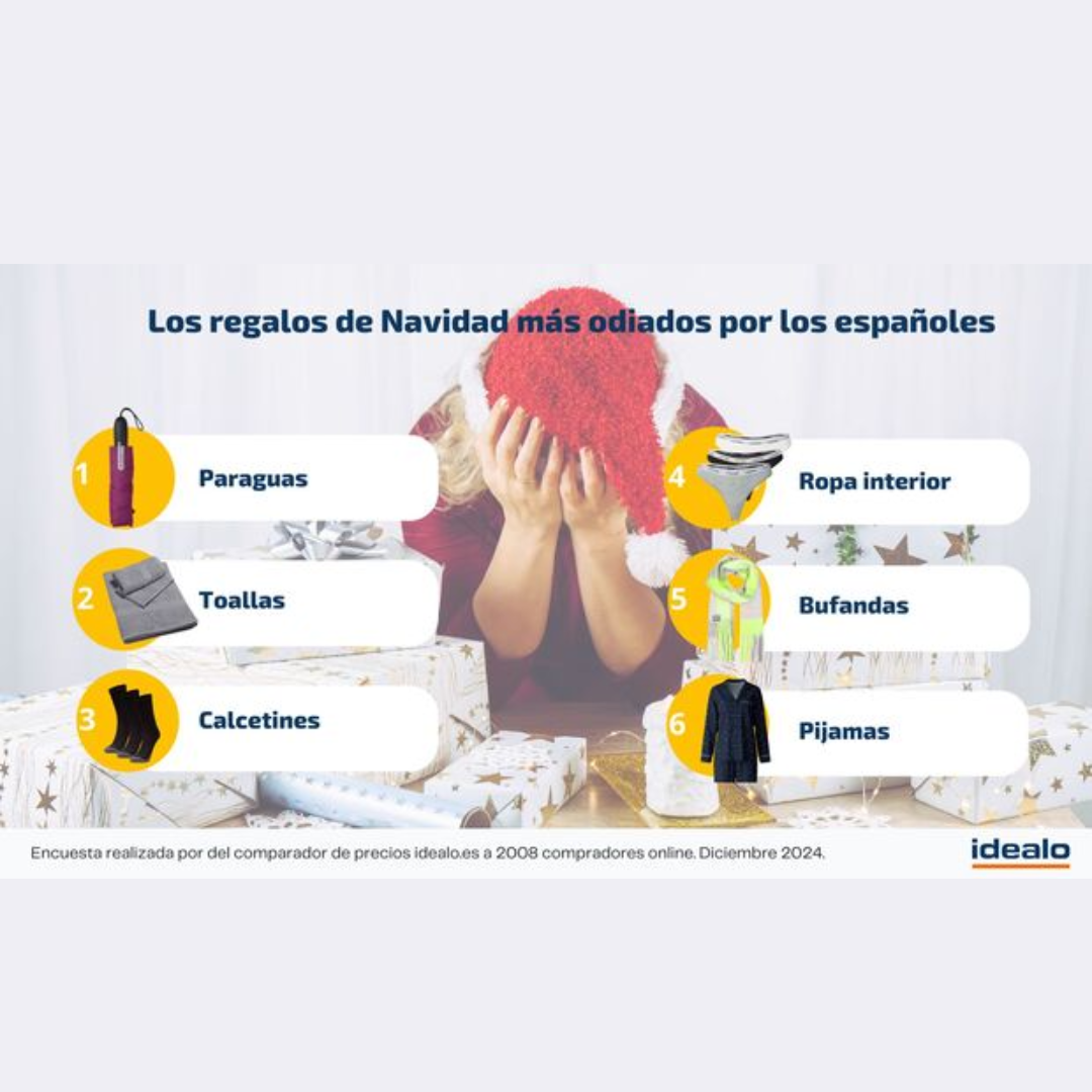¿Cuáles son los regalos de Navidad más odiados por los españoles?