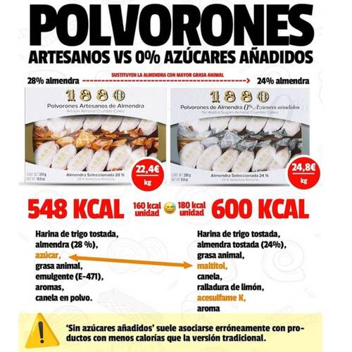 La trampa de los dulces navideños '0% azúcar': “Engordan más que los tradicionales"