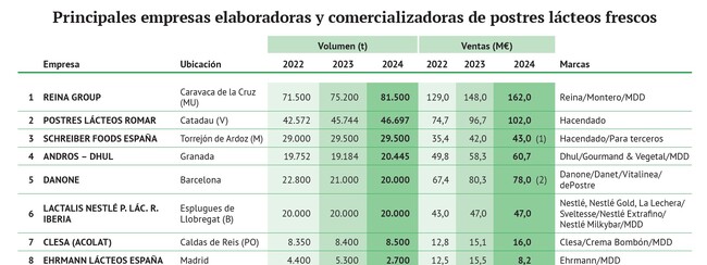 https://ikamthbvbboumabhthnd.supabase.co/storage/v1/object/public/media/post/2024/12/tabla-reina-afianza-su-liderazgo.jpg