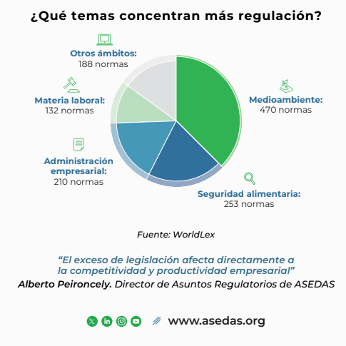 La presión legislativa sobre el comercio bate un nuevo récord en 2024: 3,4 nuevas normas cada día