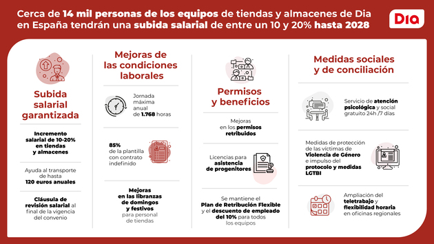canaldis-dia-subida-salarial