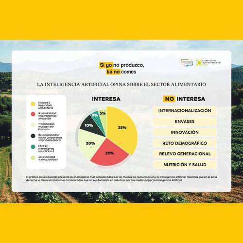 La IA lo tiene claro: los esfuerzos de la industria alimentaria son aún insuficientes