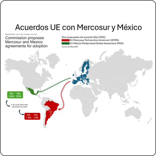 MERCOSUR y México como mercados para el vino mundial y español