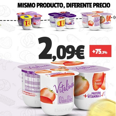 El coste del diseño: pagar casi el doble por el mismo yogur