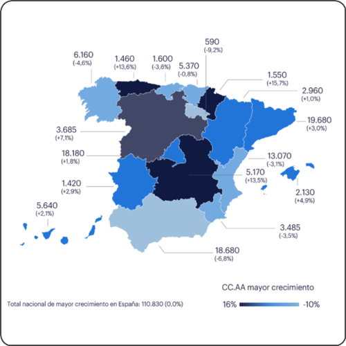 El Black Friday generará 110.800 empleos, cifra muy similar a la del año pasado