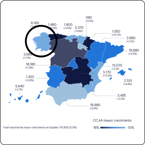 El Black Friday generará unos 6.200 empleos en Galicia, un 4,6% menos que en 2024