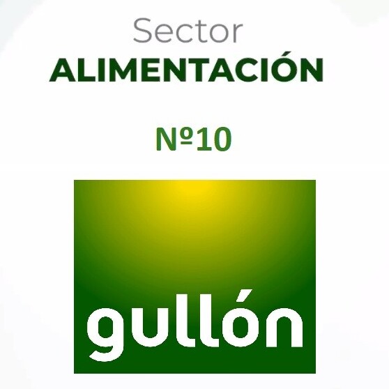 Galletas Gullón ingresa en el TOP 10 del ranking MERCO ESG de alimentación tras escalar 11 posiciones en tan solo un año 