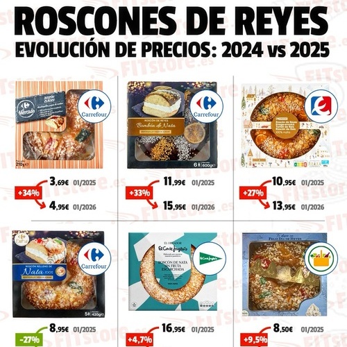 El precio del roscón de Reyes se dispara hasta un 33%