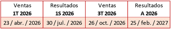 canaldis-dia-calendario-previsto-ventas-2026