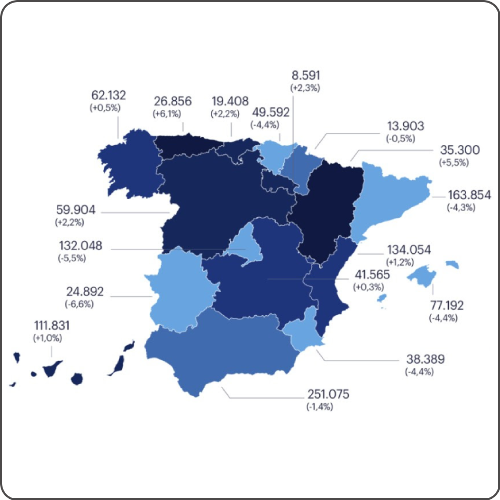 La contratación en la hostelería desciende un ligero 1,5% en 2025, aunque la ocupación se mantiene en niveles récord