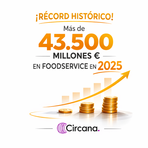 2025 cierra con más de 43.500 millones de euros de gasto en Foodservice, nuevo récord histórico