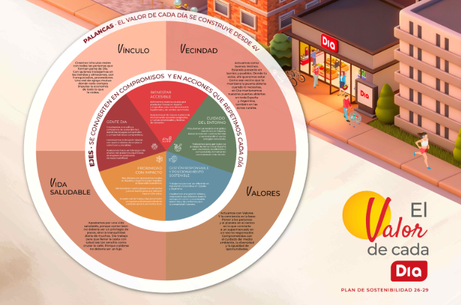 canaldis-dia-plan-sostenibilidad-2026-2029-infografia