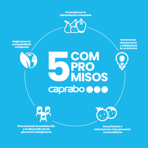 Caprabo abre un nuevo marco de compromisos corporativos y fija sus grandes objetivos hasta 2030