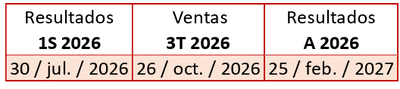 canaldis-dia-presentacion-avances-ventas-1t-2026-calendario