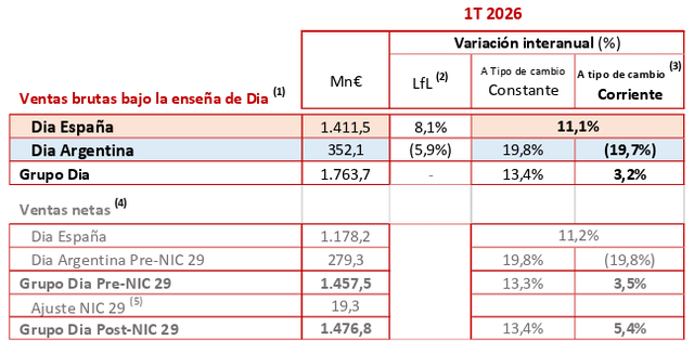 canaldis-dia-presentacion-avances-ventas-1t-2026